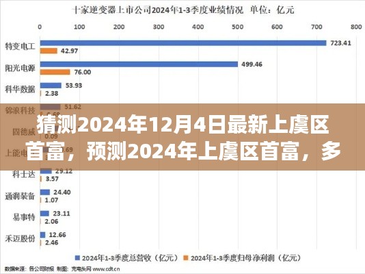 揭秘2024年上虞區(qū)首富預(yù)測(cè)，多方因素交織下的未來展望