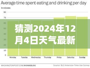 揭秘未來天氣狀況，預(yù)測(cè)2024年12月4日的最新天氣情況分析