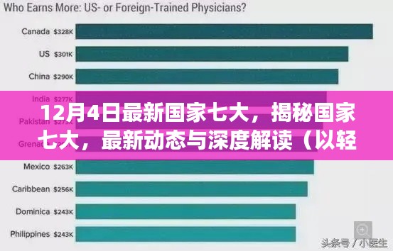 輕松科普解讀，國家七大最新動態(tài)揭秘與深度探討（12月4日更新）