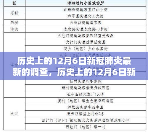 歷史上的12月6日新冠肺炎最新調(diào)查分析報(bào)告及評(píng)測(cè)概覽