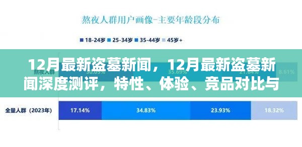 12月最新盜墓新聞深度解析，特性、體驗、競品對比及用戶群體探討