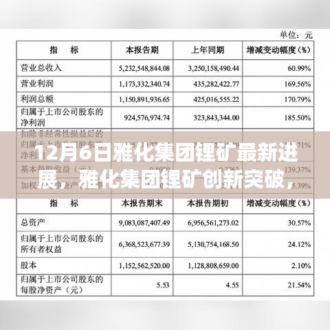 雅化集團(tuán)鋰礦創(chuàng)新突破，重塑未來能源格局，引領(lǐng)科技前沿的最新進(jìn)展（12月6日）