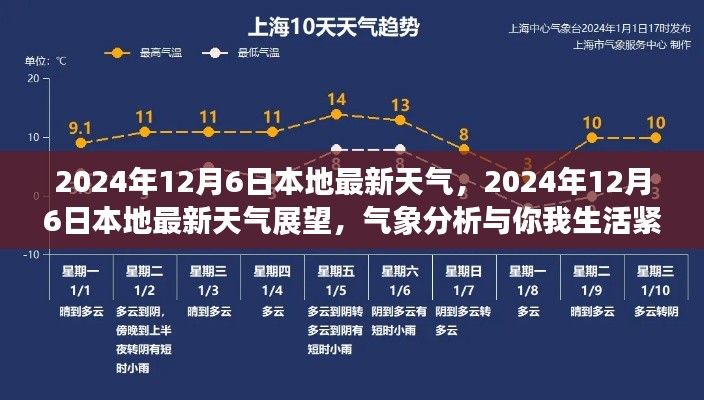 2024年12月6日本地最新天氣展望，氣象分析與生活緊密相連