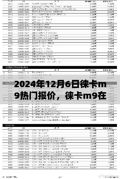 2024年12月6日徠卡M9熱門報價深度解析，不同觀點與個人立場探討