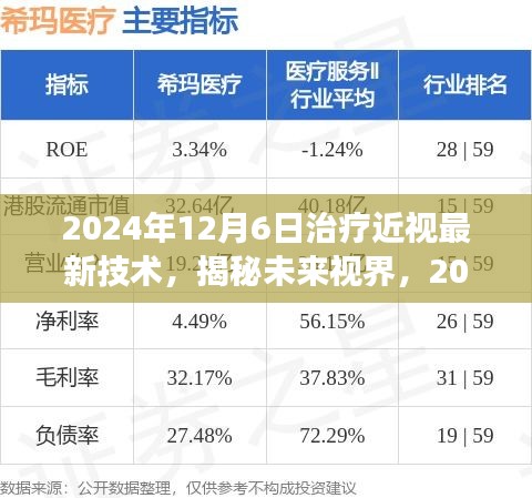 揭秘未來視界，2024年治療近視最新技術(shù)展望