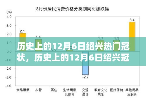 歷史上的12月6日紹興冠狀風(fēng)云，探尋值得銘記的瞬間