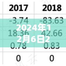 花開無(wú)言 第5頁(yè)