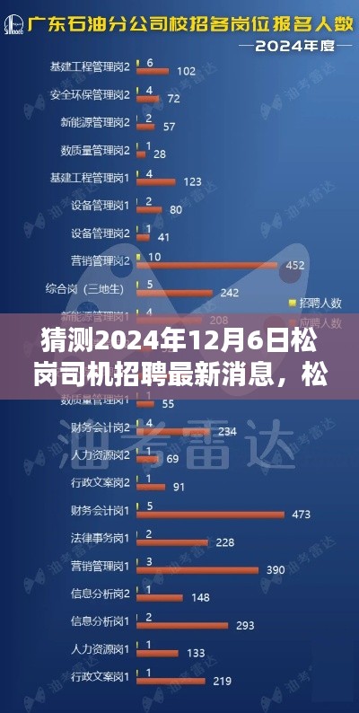 松崗司機招聘最新消息預測及分析，揭秘2024年12月6日的最新動態(tài)