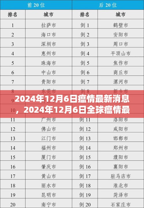 全球瘟情最新動(dòng)態(tài)，影響分析與最新消息（2024年12月6日）