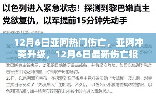 亞阿沖突升級，最新傷亡報告及關注要點解析（12月6日）