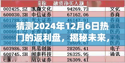 揭秘未來，預測2024年熱門返利盤趨勢展望及熱門返利盤猜測（獨家解析）