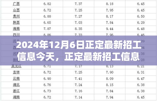 2024年12月6日正定最新招工信息更新，崗位大放送，未來(lái)從這里起航