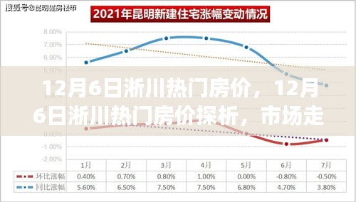 12月6日淅川熱門房價探析，市場走勢與個人立場博弈