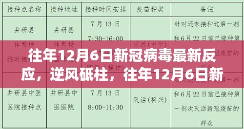 逆風(fēng)砥柱，往年12月6日新冠病毒最新反應(yīng)與成長(zhǎng)之路