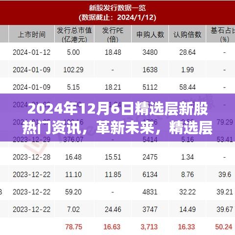 2024年精選層新股科技巨頭揭秘，高科技產(chǎn)品引領(lǐng)潮流