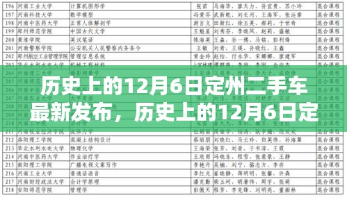 歷史上的12月6日定州二手車最新發(fā)布全攻略，初學(xué)者與進(jìn)階指南