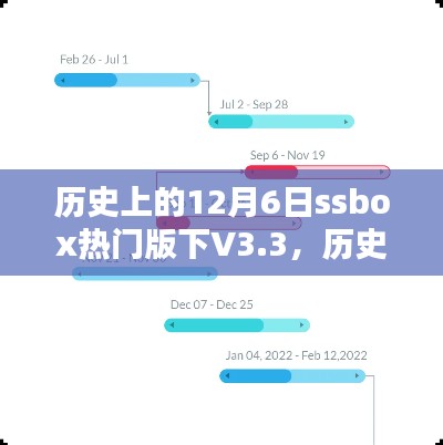 歷史上的12月6日，SSBox熱門版V3.3里程碑時刻回顧