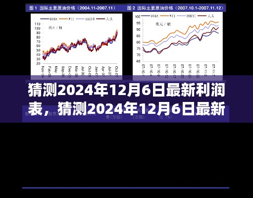 揭秘未來，預測與解析2024年最新利潤表深度報告