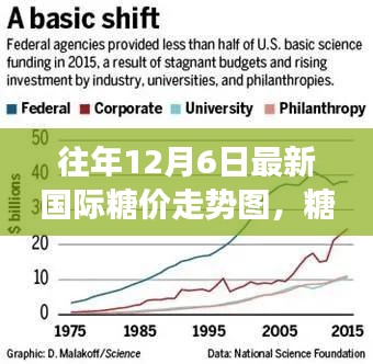 揭秘糖價背后的故事，國際糖價走勢圖與追尋自然美景的甜蜜之旅紀實