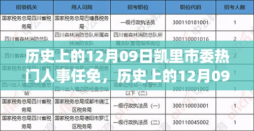 凱里市委人事任免詳解，歷史日期下的重要人事調整步驟指南