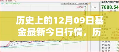 歷史上的12月09日基金行情解析，最新行情與操作指南