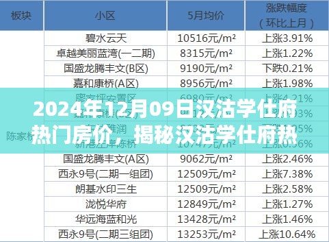 揭秘漢沽學仕府熱門房價背后的秘密與獨特小店探秘記