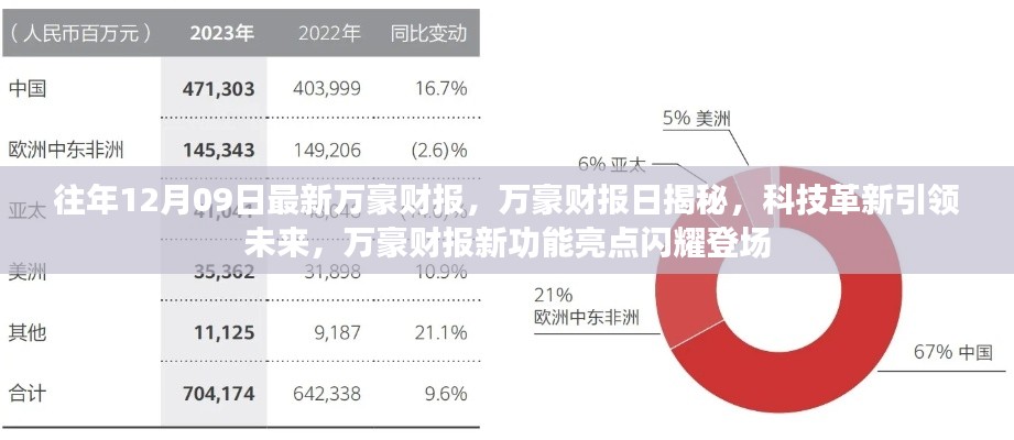 萬豪財報日揭秘，科技革新引領(lǐng)未來，新功能亮點閃耀登場