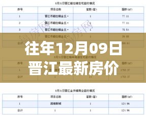 往年12月09日晉江房價(jià)走勢解析，市場動(dòng)態(tài)、市場趨勢與投資機(jī)會(huì)