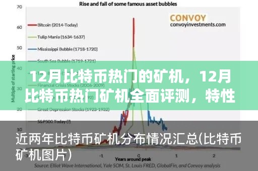 12月比特幣熱門礦機(jī)全面評測，特性、體驗、競爭分析與用戶群體深度剖析