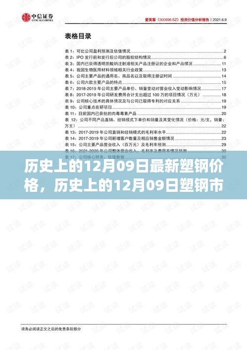 揭秘歷史上的塑鋼市場風(fēng)云變幻，今日塑鋼價(jià)格揭秘與最新價(jià)格回顧（附日期，12月09日）