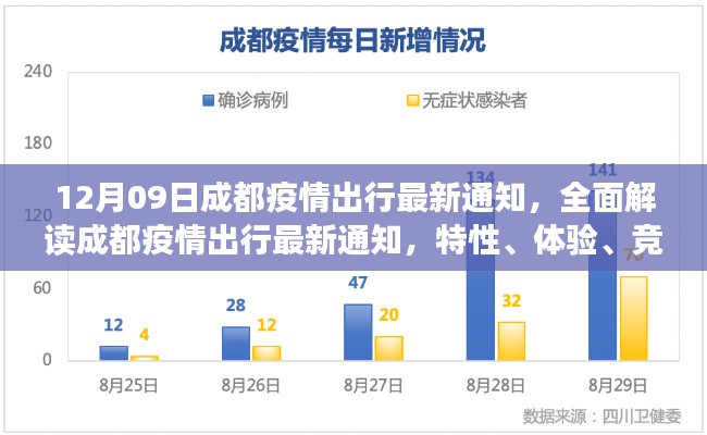 成都疫情出行最新通知解讀，特性、體驗、競品對比與用戶群體分析