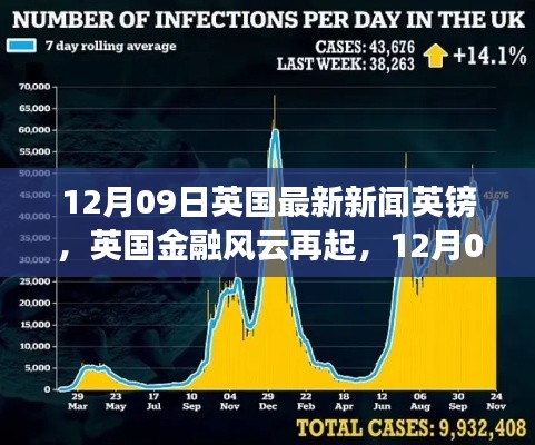 英國金融風云再起，最新英鎊動態(tài)與時代影響分析（12月09日）