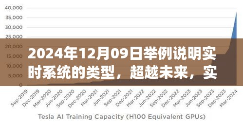 實時系統(tǒng)演變與成長之路，類型解析與未來展望（2024年12月09日）