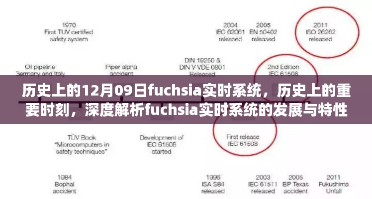 歷史上的重要時(shí)刻，深度解析Fuchsia實(shí)時(shí)系統(tǒng)的發(fā)展與特性