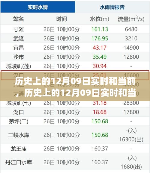 歷史上的12月09日，多重維度的深度解讀與實時觀察