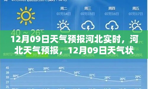 河北天氣預(yù)報(bào)深度解析，12月09日天氣狀況實(shí)時(shí)播報(bào)