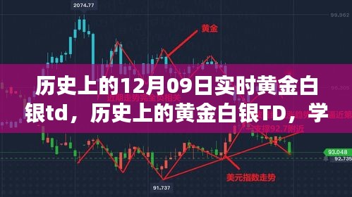 黃金白銀TD的歷史變遷，學(xué)習(xí)成長與自信成就之源