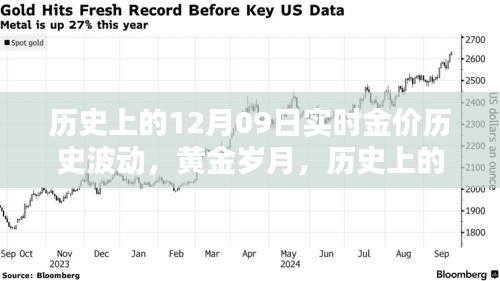 歷史上的黃金波動，揭秘12月09日的金價實錄