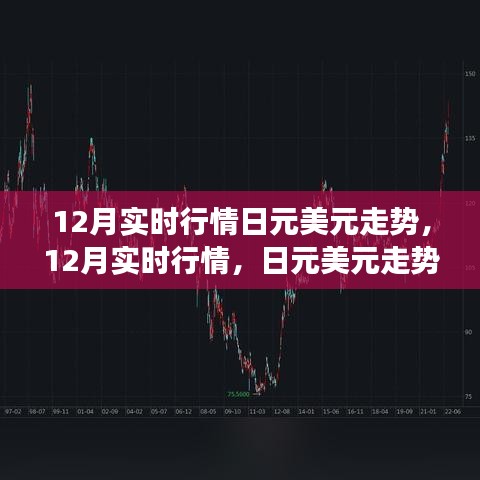 12月日元美元走勢實時分析，行情解讀與交易策略指南