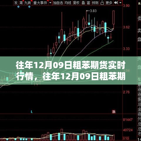 往年12月09日粗苯期貨實(shí)時行情深度解析及市場動態(tài)回顧