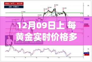 12月09日黃金價格解析，實時播報市場走勢，洞悉黃金價值