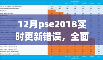 全面解析，12月PSE2018實時更新錯誤及特性體驗、競品對比和用戶群體分析