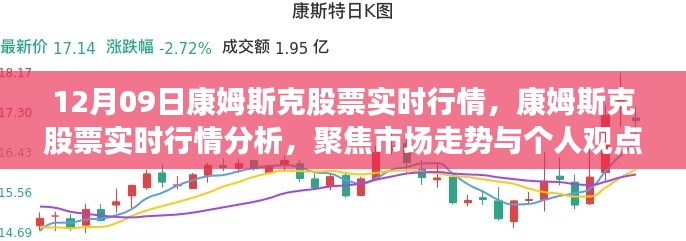 康姆斯克股票實時行情分析與市場走勢聚焦討論（日期，12月9日）