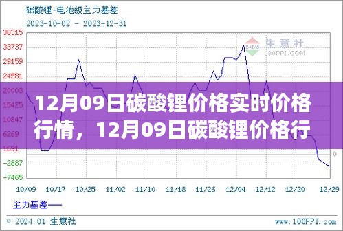 12月09日碳酸鋰價(jià)格行情深度解析，市場走勢、背景影響與時(shí)代地位