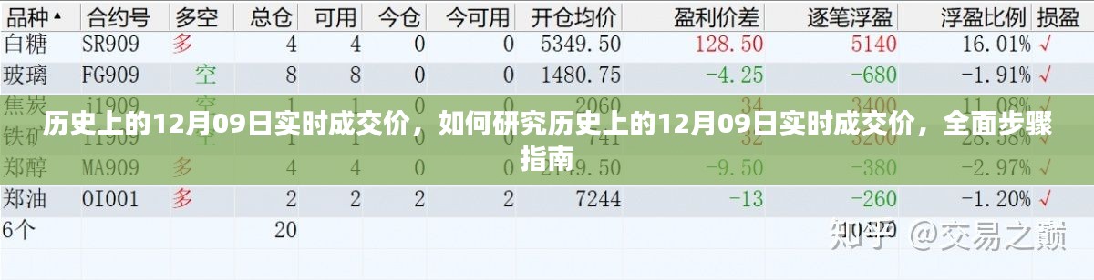 全面步驟指南，研究歷史上12月09日實(shí)時(shí)成交價(jià)的策略與步驟