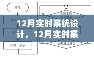 深入探究與觀點(diǎn)闡述，12月實(shí)時(shí)系統(tǒng)設(shè)計(jì)詳解