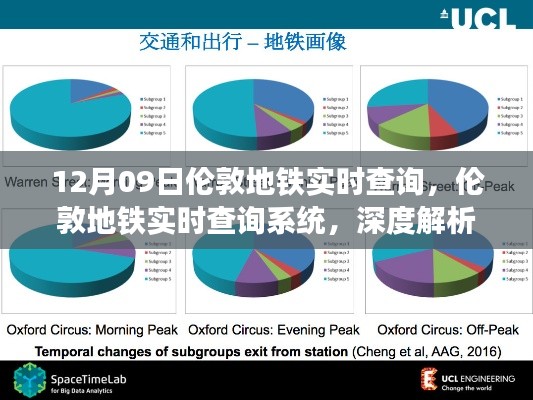 倫敦地鐵實時查詢系統(tǒng)深度解析與影響，以12月09日的觀察視角