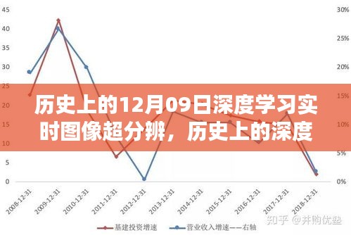 回望光輝歲月，歷史上的深度學(xué)習(xí)與圖像超分辨在十二月九日的發(fā)展