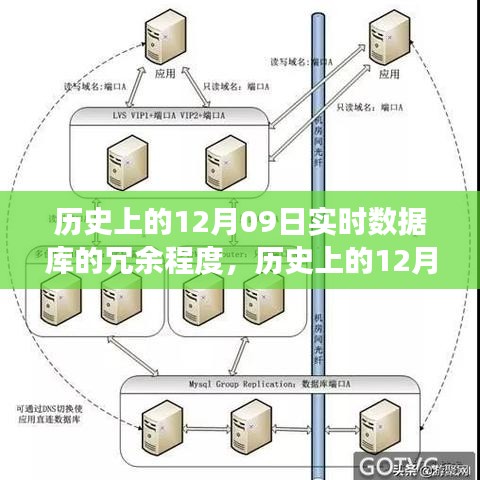 歷史上的12月09日，實(shí)時(shí)數(shù)據(jù)庫的冗余演變與成就的力量見證