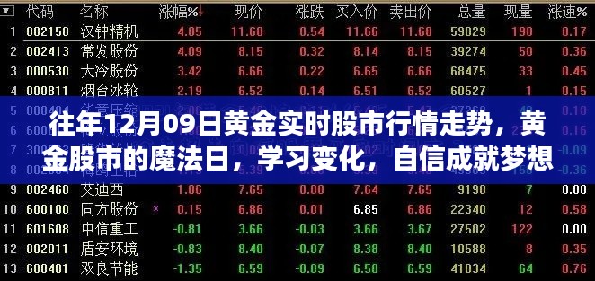 黃金股市魔法日，解析行情走勢，學(xué)習(xí)變化，自信助力夢想實(shí)現(xiàn)